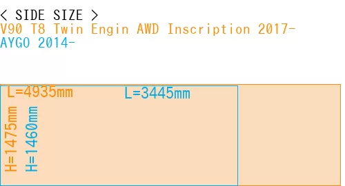 #V90 T8 Twin Engin AWD Inscription 2017- + AYGO 2014-